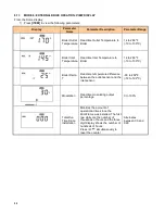 Preview for 44 page of Camus Hydronics DFH1100 Installation, Operation And Service Manual