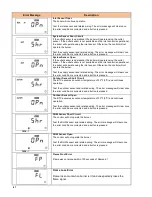 Preview for 46 page of Camus Hydronics DFH1100 Installation, Operation And Service Manual