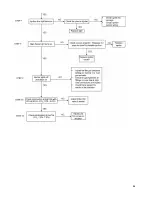 Preview for 32 page of Camus Hydronics DFH500 Installation, Operation And Service Manual