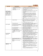 Предварительный просмотр 44 страницы Camus Hydronics DMW082 Installation, Operation And Service Manual