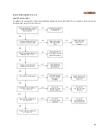 Предварительный просмотр 47 страницы Camus Hydronics DMW082 Installation, Operation And Service Manual