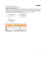 Предварительный просмотр 50 страницы Camus Hydronics DMW082 Installation, Operation And Service Manual