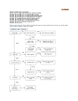 Предварительный просмотр 60 страницы Camus Hydronics DRH1000 Installation, Operation And Service Manual