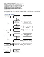 Preview for 59 page of Camus Hydronics DRW1000 Installation And Service Manual