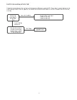 Preview for 60 page of Camus Hydronics DRW1000 Installation And Service Manual