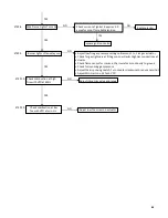 Preview for 51 page of Camus Hydronics DynaFlame DFW501 Installation, Operation And Service Manual