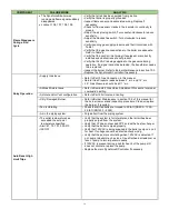 Preview for 54 page of Camus Hydronics Dynaforce Series Installation And Service Manual