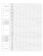 Preview for 72 page of Camus Hydronics Dynaforce Series Installation And Service Manual