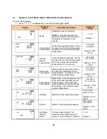 Preview for 31 page of Camus Hydronics MICOFLAME GRANDE Series Installation, Operation And Service Manual