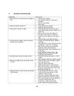 Preview for 45 page of Camus Hydronics MICOFLAME GRANDE Series Installation, Operation And Service Manual