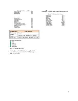 Preview for 30 page of Camus Hydronics TH082 Installation, Operation And Service Manual