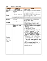 Preview for 34 page of Camus Hydronics TH082 Installation, Operation And Service Manual