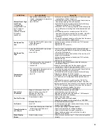 Preview for 36 page of Camus Hydronics TH082 Installation, Operation And Service Manual