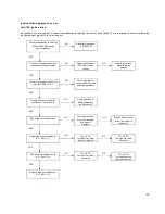 Preview for 37 page of Camus Hydronics TH082 Installation, Operation And Service Manual