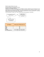 Preview for 40 page of Camus Hydronics TH082 Installation, Operation And Service Manual