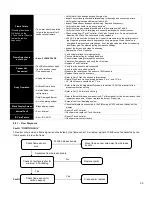 Preview for 38 page of Camus Hydronics VTech 0080 Installation And Service Manual