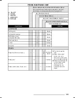 Preview for 107 page of Can-Am 2007 Outlander 500 EFI Operator'S Manual