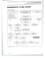 Preview for 21 page of Can-Am 2008 DS 450 EFI X Shop Manual