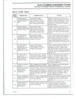 Preview for 179 page of Can-Am 2008 DS 450 EFI X Shop Manual