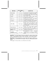 Предварительный просмотр 81 страницы Can-Am Outlander 400 EFI 2009 Operator'S Manual