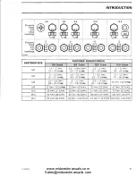 Preview for 16 page of Can-Am Outlander Series 650 Service Manual