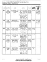 Preview for 206 page of Can-Am Outlander Series 650 Service Manual