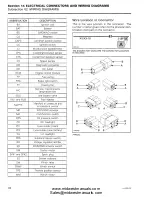 Предварительный просмотр 458 страницы Can-Am Outlander Series 650 Service Manual