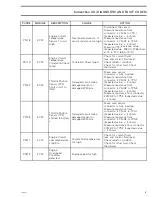 Preview for 292 page of Can-Am Renegade 1000R 2016 Service Manual