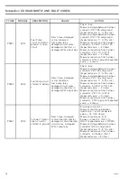 Preview for 293 page of Can-Am Renegade 1000R 2016 Service Manual