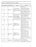 Preview for 295 page of Can-Am Renegade 1000R 2016 Service Manual