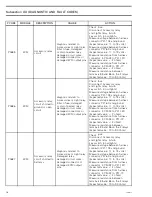 Preview for 299 page of Can-Am Renegade 1000R 2016 Service Manual