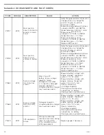 Preview for 301 page of Can-Am Renegade 1000R 2016 Service Manual