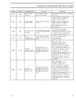 Preview for 302 page of Can-Am Renegade 1000R 2016 Service Manual