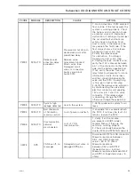 Preview for 306 page of Can-Am Renegade 1000R 2016 Service Manual