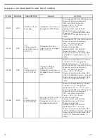 Preview for 307 page of Can-Am Renegade 1000R 2016 Service Manual