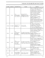 Preview for 308 page of Can-Am Renegade 1000R 2016 Service Manual