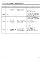 Preview for 309 page of Can-Am Renegade 1000R 2016 Service Manual