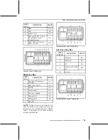 Предварительный просмотр 137 страницы Can-Am Spyder RT 2019 Operator'S Manual