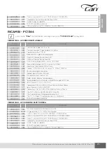 Preview for 73 page of CAN AIRXCEL FC Series Use And Maintenance Instruction Manual