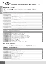 Preview for 74 page of CAN AIRXCEL FC Series Use And Maintenance Instruction Manual