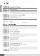 Preview for 76 page of CAN AIRXCEL FC Series Use And Maintenance Instruction Manual