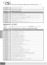 Preview for 304 page of CAN AIRXCEL FC Series Use And Maintenance Instruction Manual