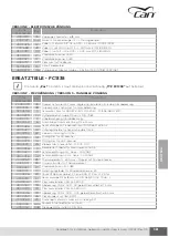 Preview for 383 page of CAN AIRXCEL FC Series Use And Maintenance Instruction Manual