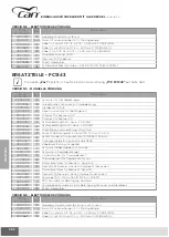 Preview for 384 page of CAN AIRXCEL FC Series Use And Maintenance Instruction Manual