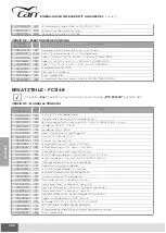 Preview for 388 page of CAN AIRXCEL FC Series Use And Maintenance Instruction Manual