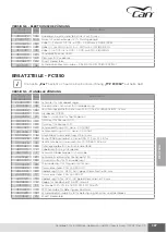 Preview for 389 page of CAN AIRXCEL FC Series Use And Maintenance Instruction Manual