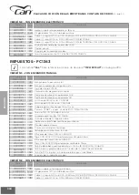 Preview for 306 page of CAN FC1336 Use And Maintenance Instruction Manual