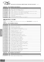 Preview for 312 page of CAN FC1336 Use And Maintenance Instruction Manual