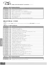 Preview for 390 page of CAN FC1336 Use And Maintenance Instruction Manual