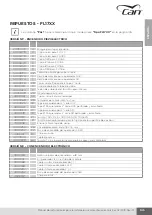 Предварительный просмотр 145 страницы CAN FL1323 Installation, Use And Maintenance Instruction Manual